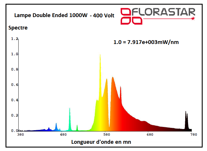 Riflettore Bat Cooltube Florastar 400-600W - Per Coltivazione Indoor, Ventilazione Integrata - Foto 9